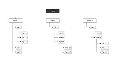 Blank Site Map Template