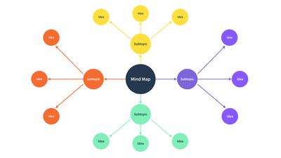 Bubble Mind Map Template