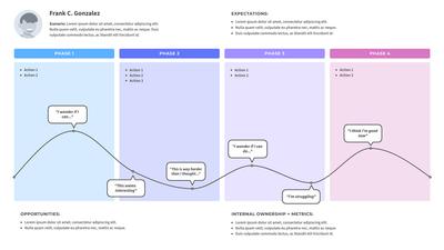 Customer Journey Map Template
