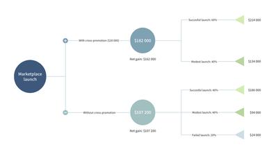 Decision Tree Diagram Template