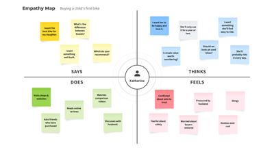 Empathy Map Template