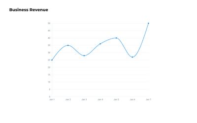 Revenue Line Graph Template