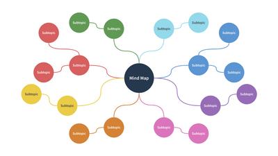 Radial Mind Map Template