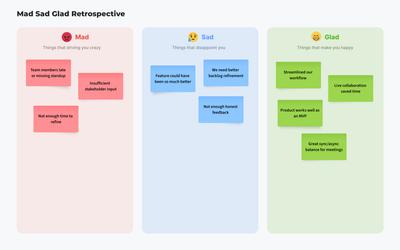 Mad Sad Glad Retrospective Template