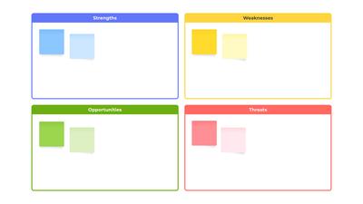 SWOT Analysis Template