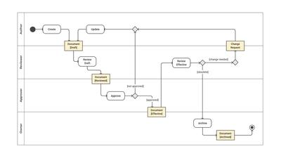 UML Activity Diagram Template