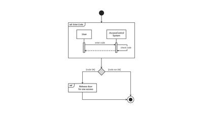 UML Interaction Overview Diagram Template