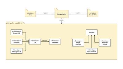 UML Profile Diagram Template