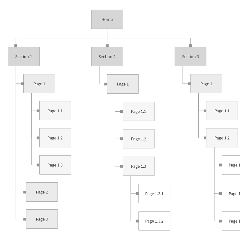 sitemap template screenshot of sitemap template