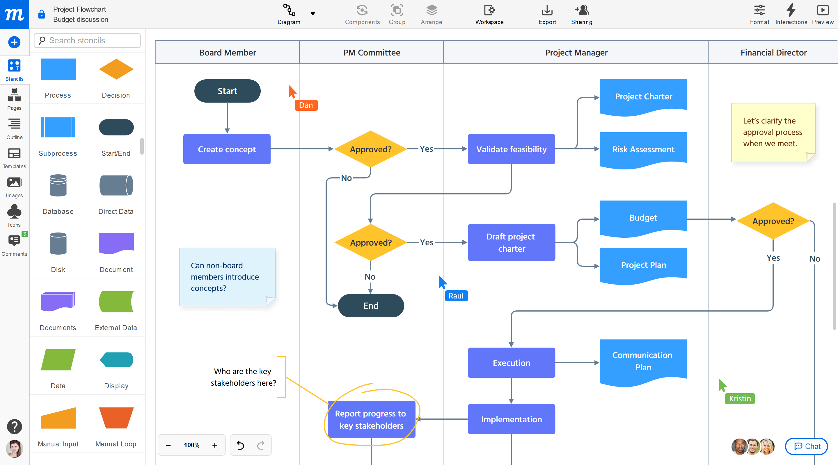 Moqups Flowchart Maker