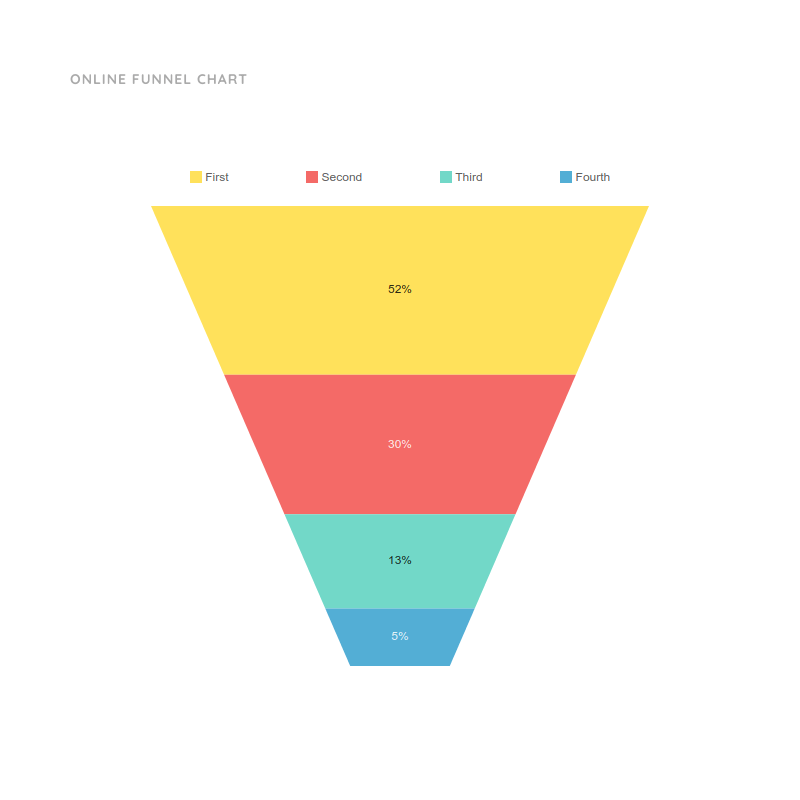 Online Funnel Chart